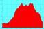 /dat/img/graficasDesnivel/42.jpg /dat/img/graficasDesnivel/42.jpg